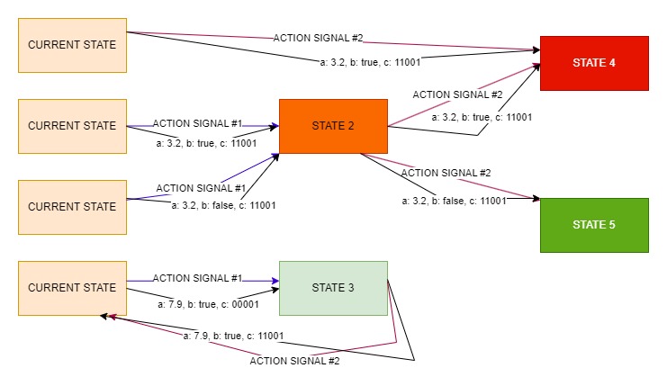 Responsive image